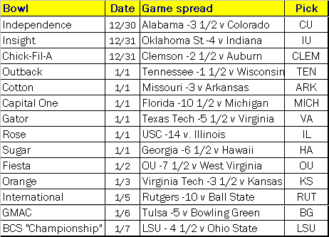 Bowl Predictions 2007