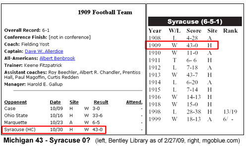 Michigan 43, Syracuse 0 1909?