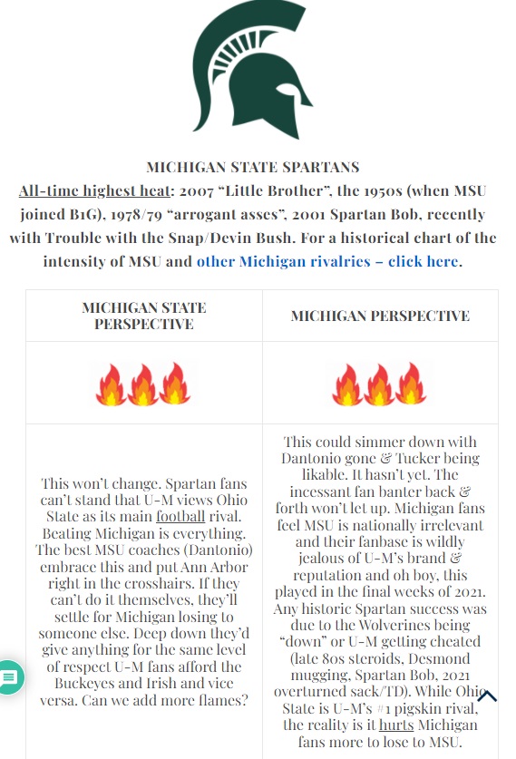 Infographic: New Decade, Same Rivalry